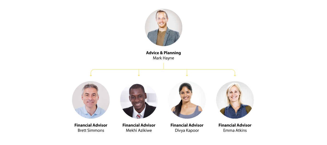 Organisational chart - Advice and Planning Team